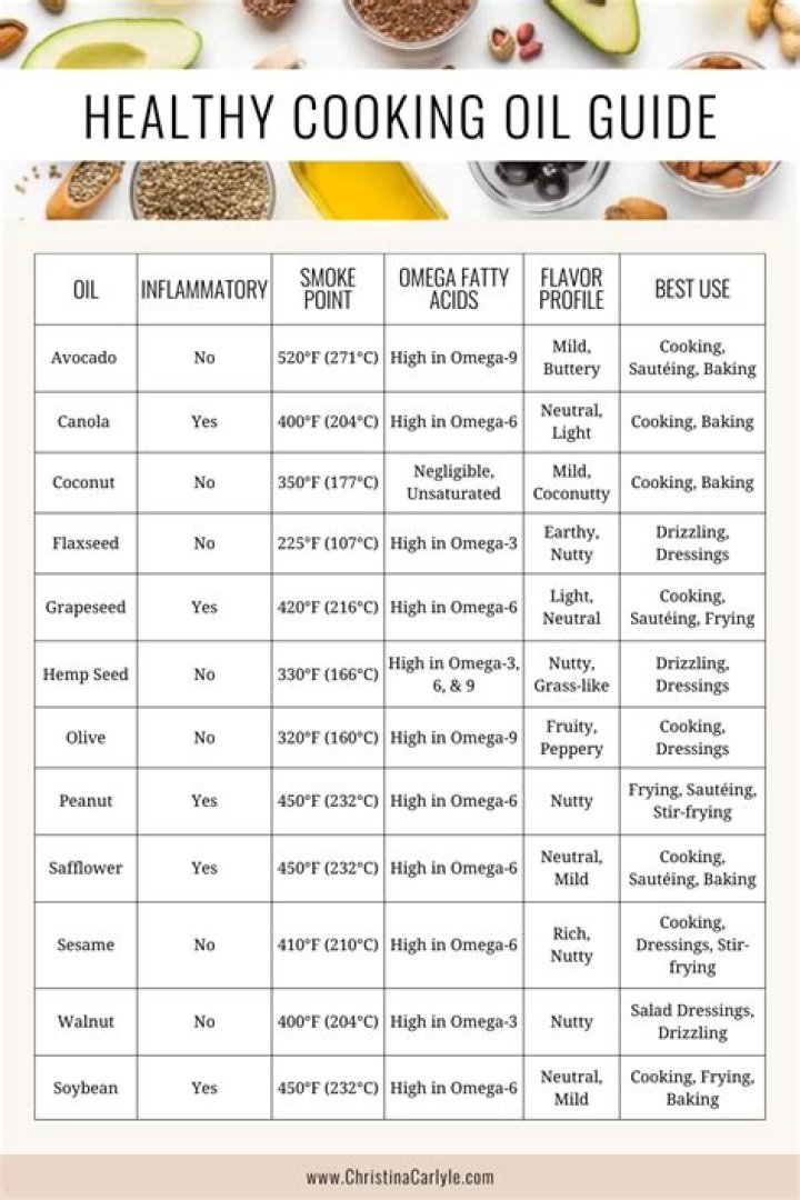 A Guide to Healthy Cooking Oils