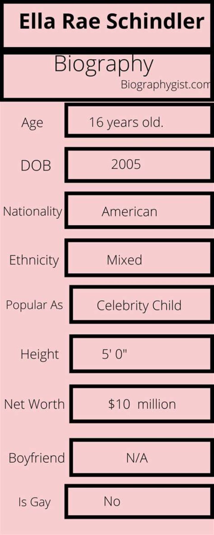 Ella Rae Schindler Biography Infographic