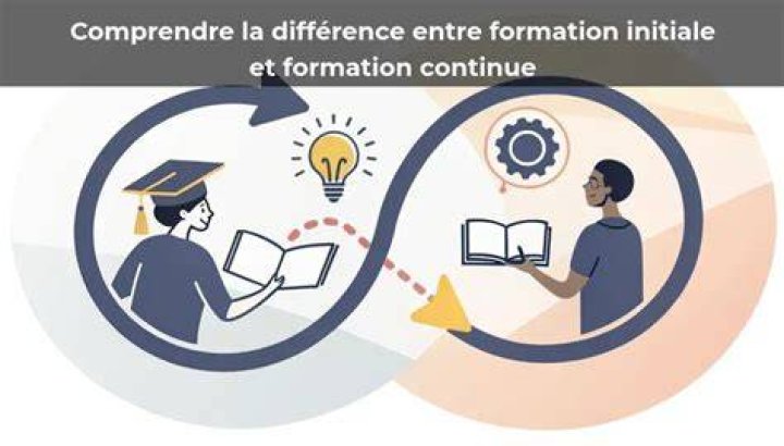 Formation et position id&eacute;ologique