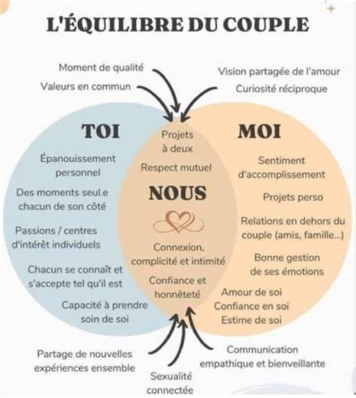 Le couple &agrave; l'honneur