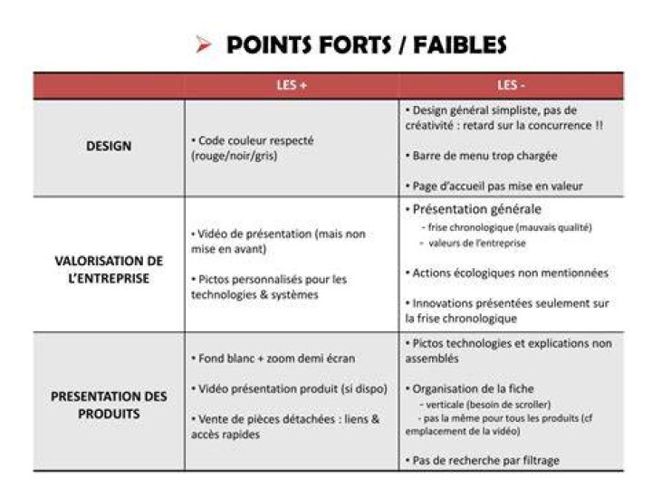 Points forts