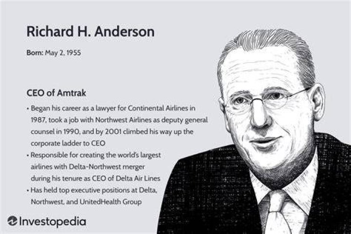 Richard H. Anderson