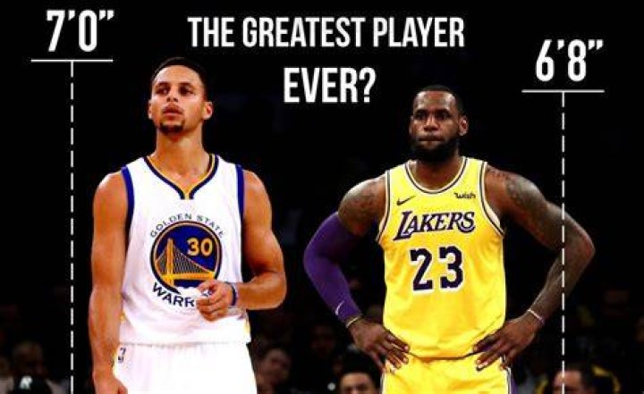 Stephen Curry’s Height, Weight, Body Measurements steph curry Height